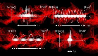 Les fonctions trigonométriques